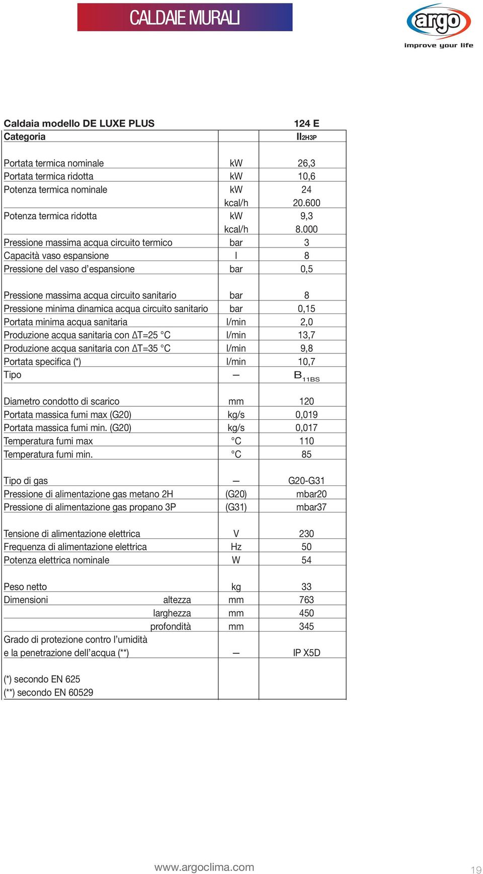 000 Pressione massima acqua circuito termico bar 3 Capacità vaso espansione l 8 Pressione del vaso d espansione bar 0,5 Pressione massima acqua circuito sanitario bar 8 Pressione minima dinamica