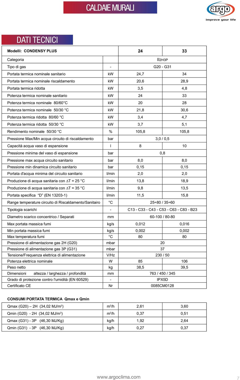 espansione l 8 10 Pressione minima del vaso di espansione bar 0,8 Pressione max acqua circuito sanitario bar 8,0 8,0 Pressione min dinamica circuito sanitario bar 0,15 0,15 Portata d'acqua minima del