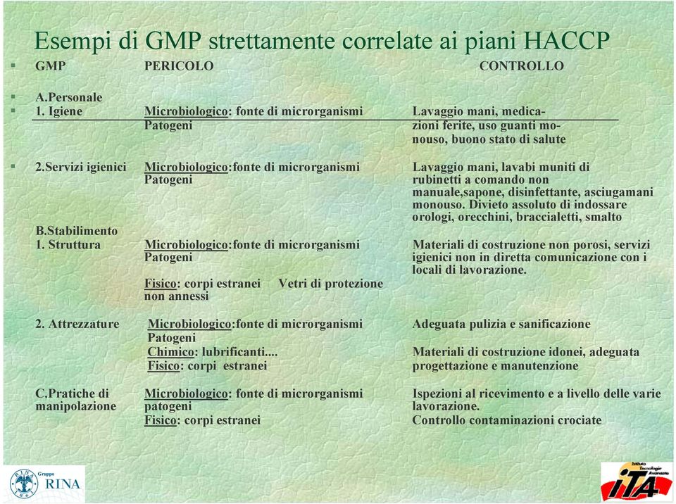 Servizi igienici Microbiologico:fonte di microrganismi Lavaggio mani, lavabi muniti di Patogeni rubinetti a comando non manuale,sapone, disinfettante, asciugamani monouso.