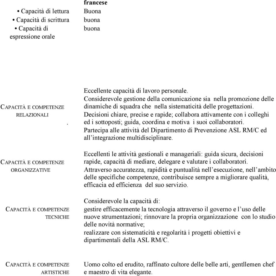 Decisioni chiare, precise e rapide; collabora attivamente con i colleghi ed i sottoposti; guida, coordina e motiva i suoi collaboratori.