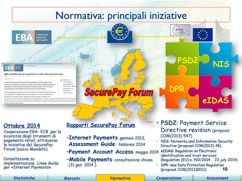 Rapporti SecurePay Forum Internet Payments: gennaio 2013, Assessment Guide: febbraio 2014 Payment Account Access: maggio 2014 Mobile Payments: consultazione chiusa (31 gen. 2014 ).