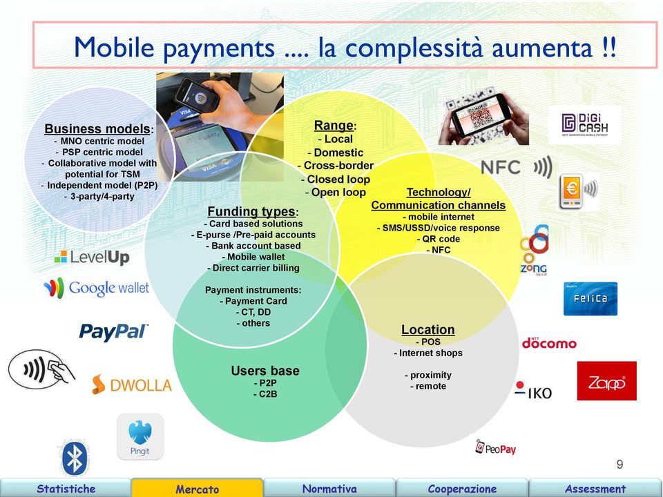 Funding types: - Card based solutions - E-purse /Pre-paid accounts - Bank account based - Mobile wallet - Direct carrier billing Range: - Local -