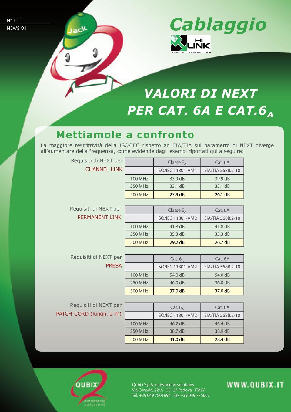 CHANNEL LINK Classe E A Cat. 6A ISO/IEC 11801-AM1 EIA/TIA 568B.2-10 100 MHz 33,9 db 39,9 db 250 MHz 33,1 db 33,1 db 500 MHz 27,9 db 26,1 db Requisiti di NEXT per PERMANENT LINK Classe E A Cat.