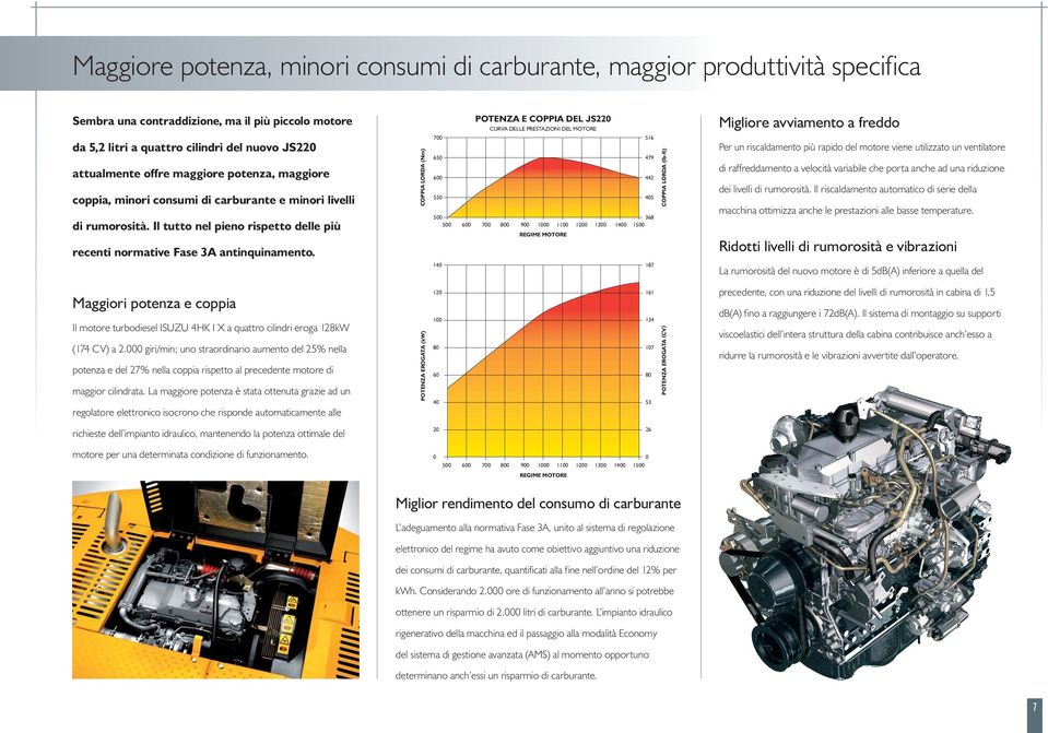 COPPIA LORDA (Nm) 700 650 600 550 500 500 POTENZA E COPPIA DEL JS220 CURVA DELLE PRESTAZIONI DEL MOTORE 368 600 700 800 900 1000 1100 1200 1300 1400 1500 REGIME MOTORE 516 479 442 405 COPPIA LORDA