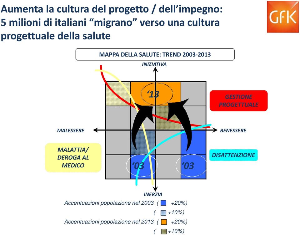 PROGETTUALE MALESSERE BENESSERE MALATTIA/ DEROGA AL MEDICO 03 03 DISATTENZIONE INERZIA