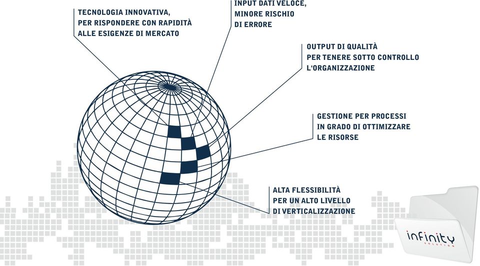 TENERE SOTTO CONTROLLO L'ORGANIZZAZIONE GESTIONE PER PROCESSI IN GRADO DI