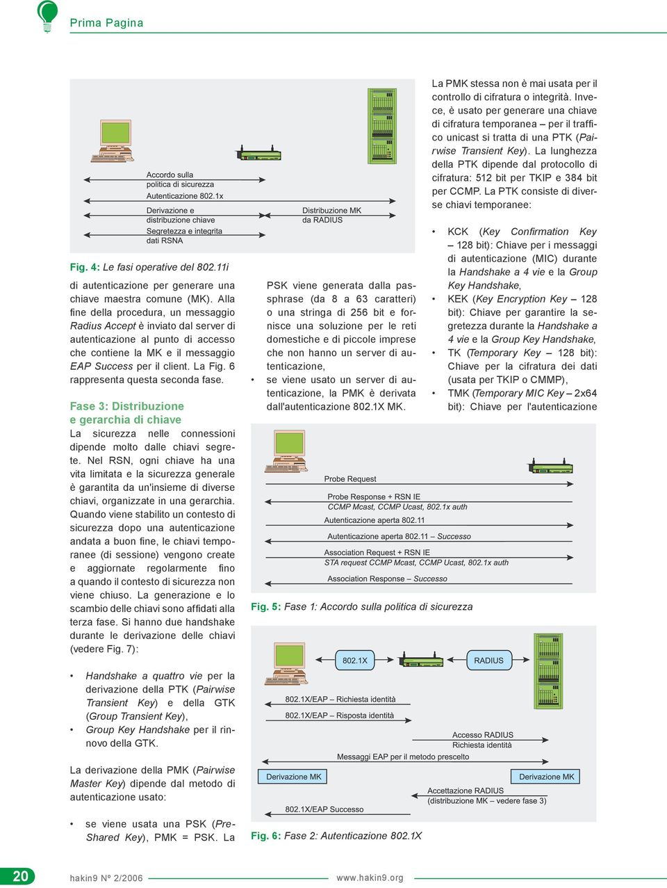La lunghezza della PTK dipende dal protocollo di cifratura: 512 bit per TKIP e 384 bit per CCMP. La PTK consiste di diverse chiavi temporanee: Fig. 4: Le fasi operative del 802.