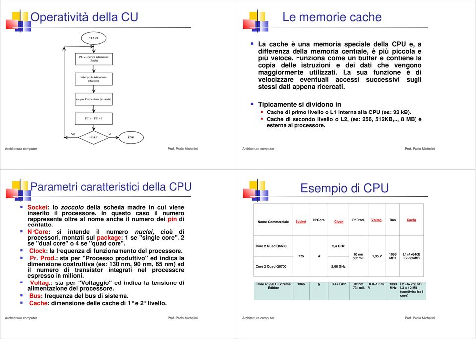 La sua funzione è di velocizzare eventuali accessi successivi sugli stessi dati appena ricercati. Tipicamente si dividono in Cache di primo livello o L1 interna alla CPU (es: 32 kb).