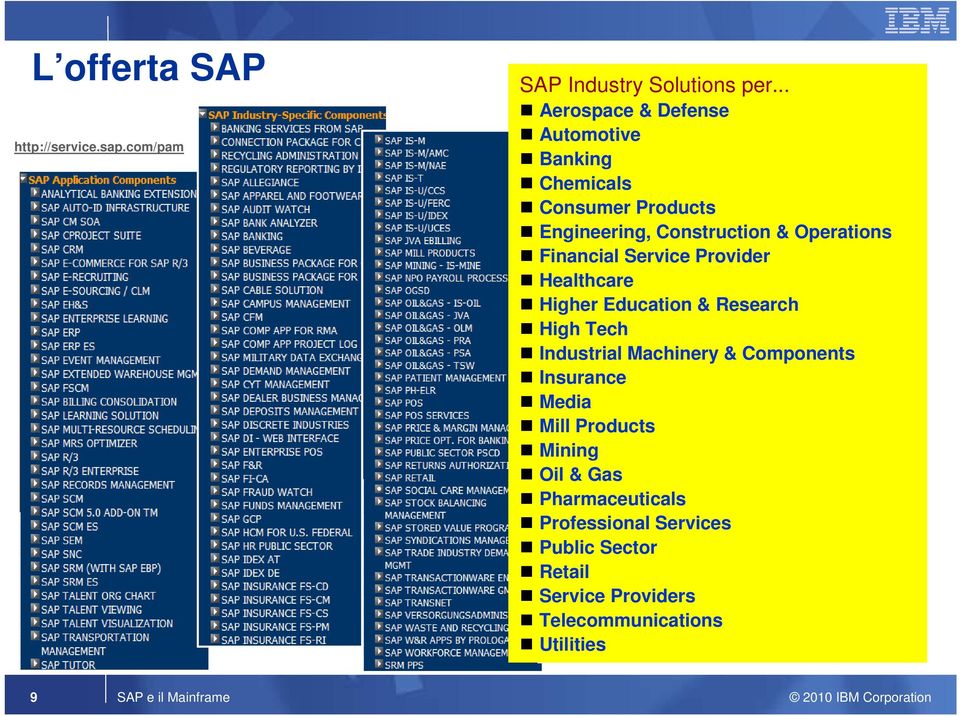 Financial Service Provider Healthcare Higher Education & Research High Tech Industrial Machinery & Components