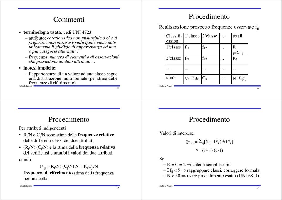 .. ipotesi implicite: l appartenenza di un valore ad una classe segue una distribuzione multinomiale (per stima delle frequenze di riferimento) 21 Procedimento Realizzazione prospetto frequenze