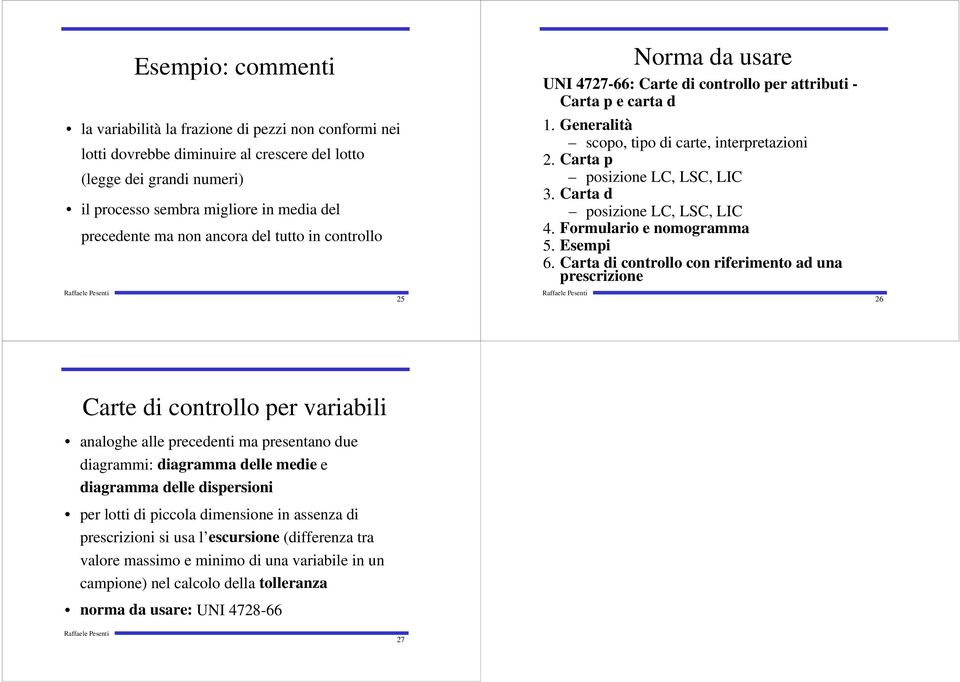 Carta p posizione LC, LSC, LIC 3. Carta d posizione LC, LSC, LIC 4. Formulario e nomogramma 5. Esempi 6.