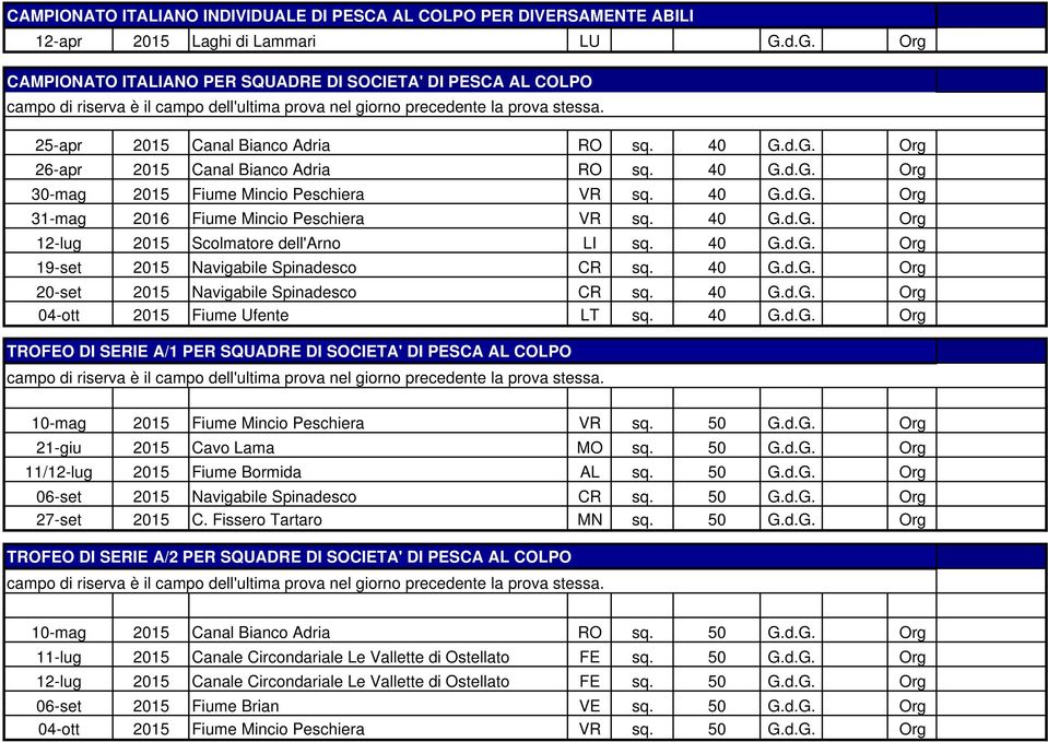 40 G.d.G. Org 31-mag 2016 Fiume Mincio Peschiera VR sq. 40 G.d.G. Org 12-lug 2015 Scolmatore dell'arno LI sq. 40 G.d.G. Org 19-set 2015 Navigabile Spinadesco CR sq. 40 G.d.G. Org 20-set 2015 Navigabile Spinadesco CR sq.
