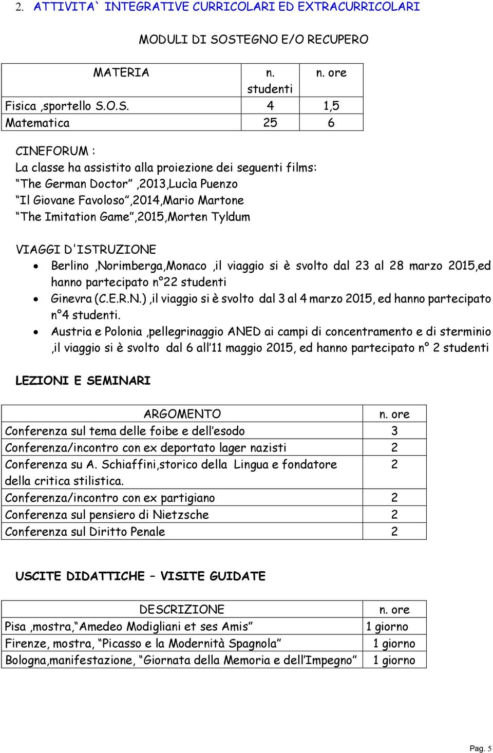 Il Giovane Favoloso,2014,Mario Martone The Imitation Game,2015,Morten Tyldum VIAGGI D'ISTRUZIONE Berlino,Norimberga,Monaco,il viaggio si è svolto dal 23 al 28 marzo 2015,ed hanno partecipato n 22