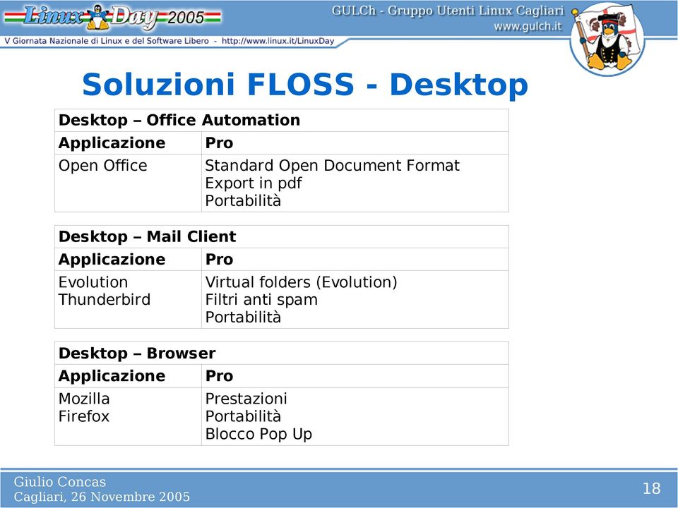 Mozilla Firefox Standard Open Document Format Export in pdf Portabilità Pro Virtual