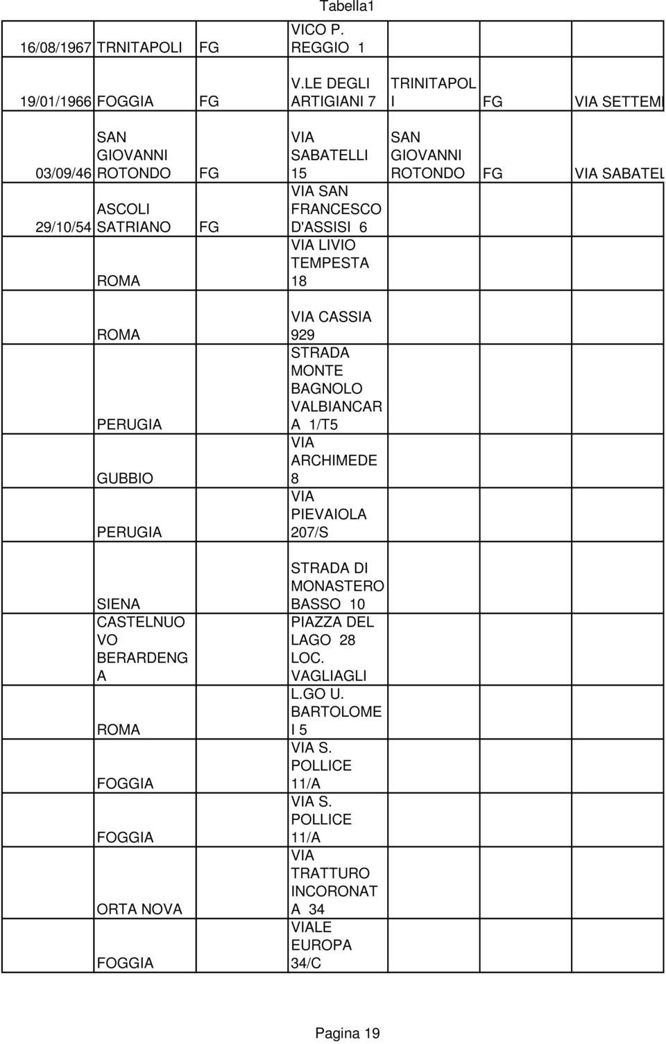 VO BRARDNG A ROMA FOGGIA FOGGIA ORTA NOVA FOGGIA FG FG SABATLLI 15 SAN FRANCSCO D'ASSISI 6 LIVIO TMPSTA 18 CASSIA 929 STRADA MONT BAGNOLO VALBIANCAR