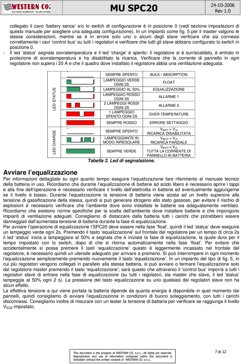 tutti gli slave abbiano configurato lo switch in posizione.