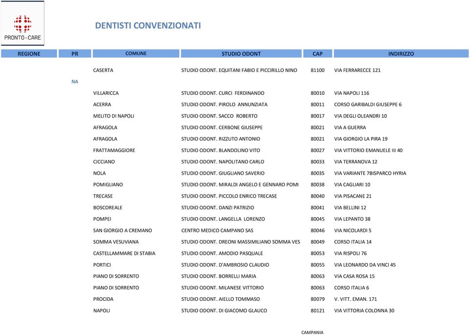 CERBONE GIUSEPPE 80021 VIA A GUERRA AFRAGOLA STUDIO ODONT. RIZZUTO ANTONIO 80021 VIA GIORGIO LA PIRA 19 FRATTAMAGGIORE STUDIO ODONT.