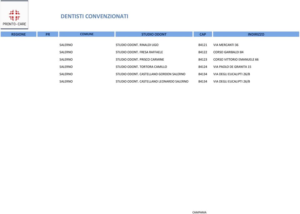 PRISCO CARMINE 84123 CORSO VITTORIO EMANUELE 66 SALERNO STUDIO ODONT.
