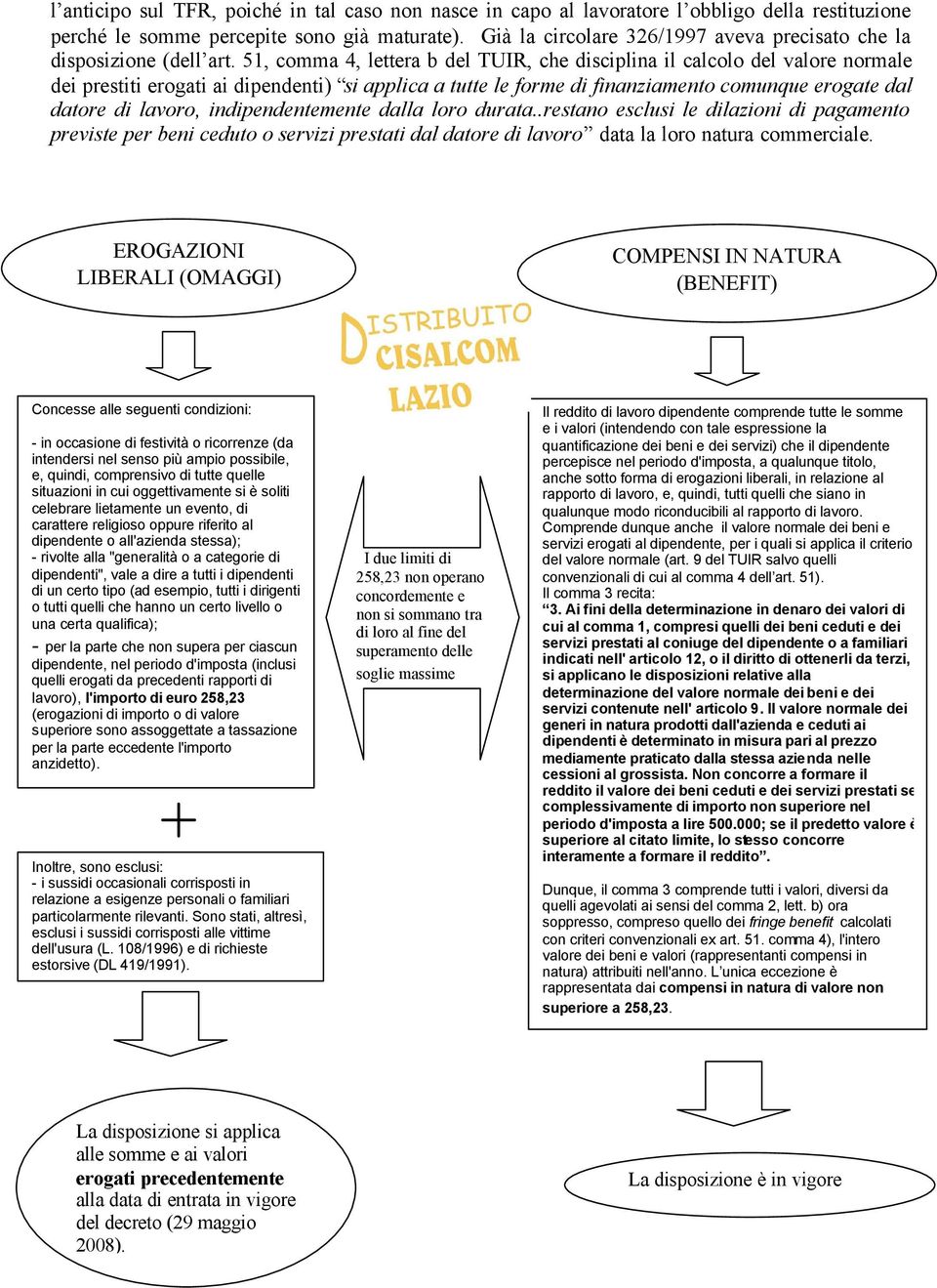 51, comma 4, lettera b del TUIR, che disciplina il calcolo del valore normale dei prestiti erogati ai dipendenti) si applica a tutte le forme di finanziamento comunque erogate dal datore di lavoro,