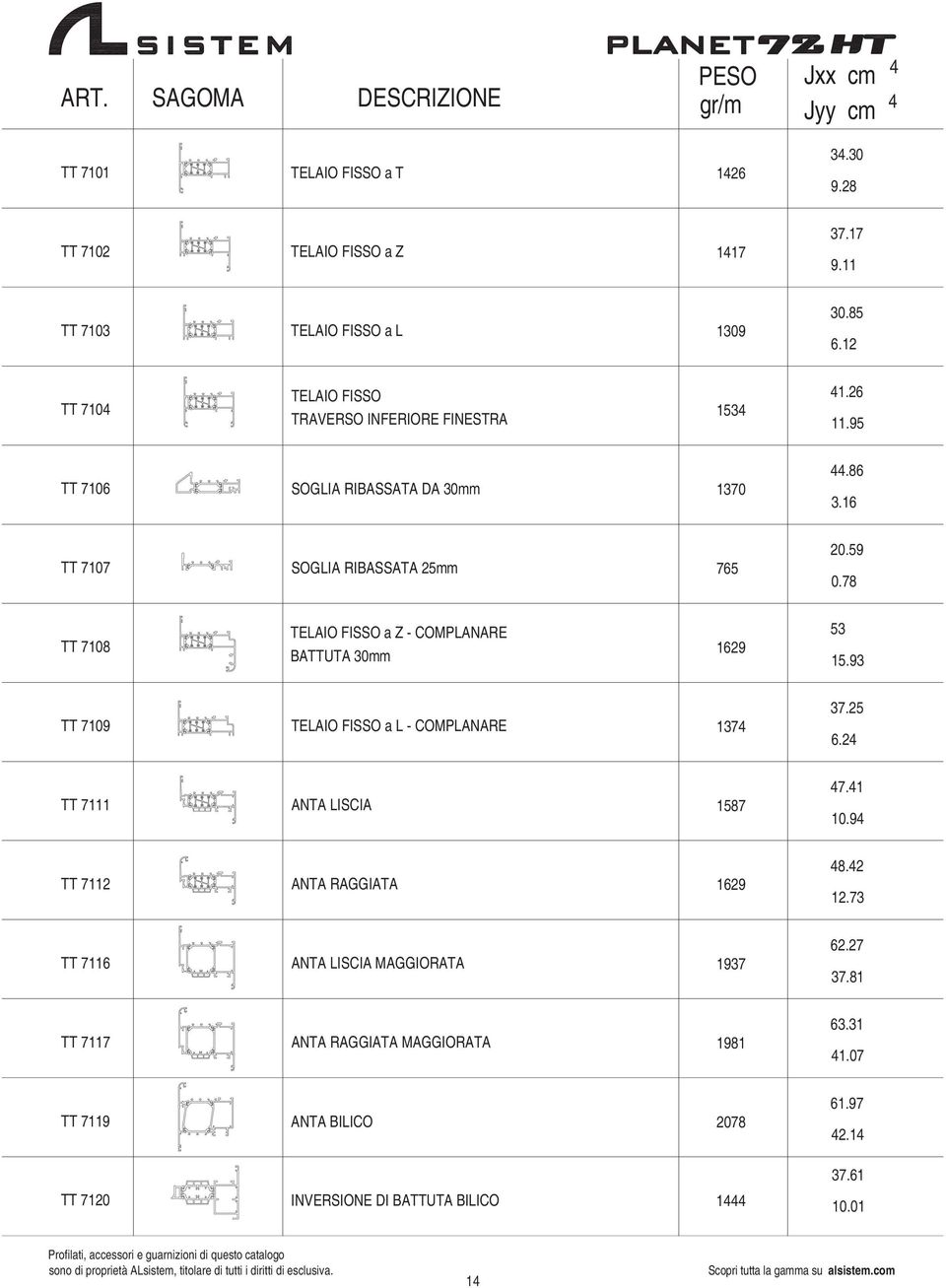 78 TT 7108 TELAIO FISSO a Z - COMPLANARE BATTUTA 30mm 1629 53 15.93 TT 7109 TELAIO FISSO a L - COMPLANARE 1374 37.25 6.24 TT 7111 ANTA LISCIA 1587 47.41 10.