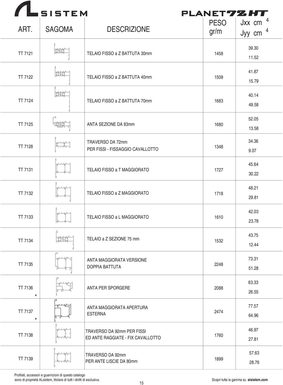 07 TT 7131 TELAIO FISSO a T MAGGIORATO 1727 45.64 30. TT 7132 TELAIO FISSO a Z MAGGIORATO 1718 48.21 29.81 TT 7133 TELAIO FISSO a L MAGGIORATO 1610 42.03 23.