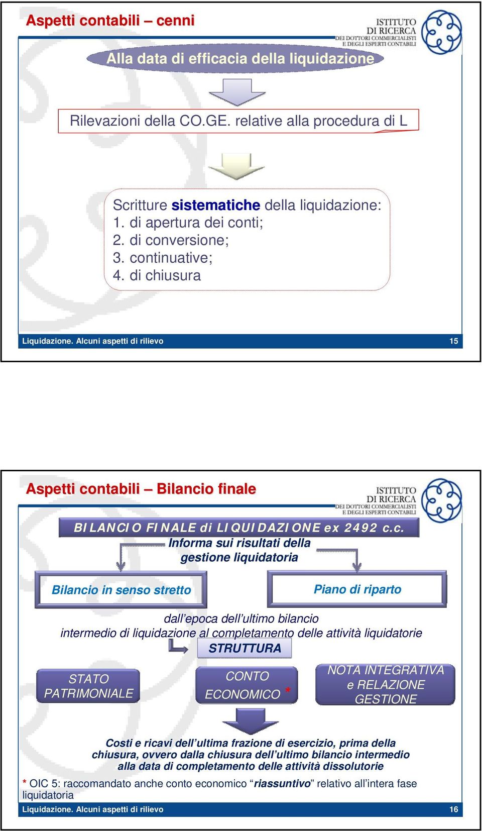 stretto Piano di riparto dall epoca dell ultimo bilancio intermedio di liquidazione al completamento delle attività liquidatorie STRUTTURA STATO PATRIMONIALE CONTO ECONOMICO * NOTA INTEGRATIVA e