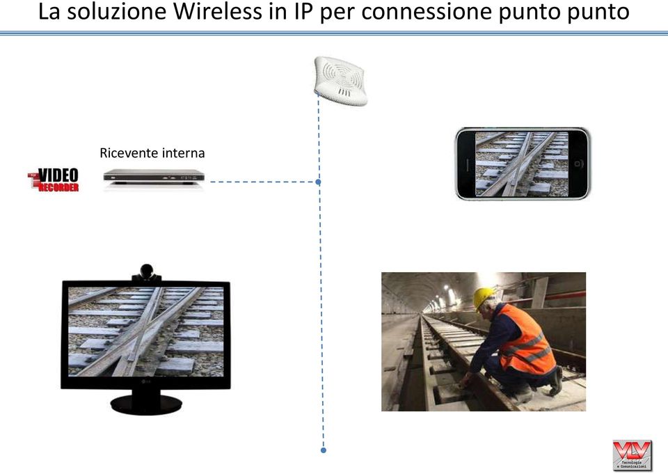 connessione punto