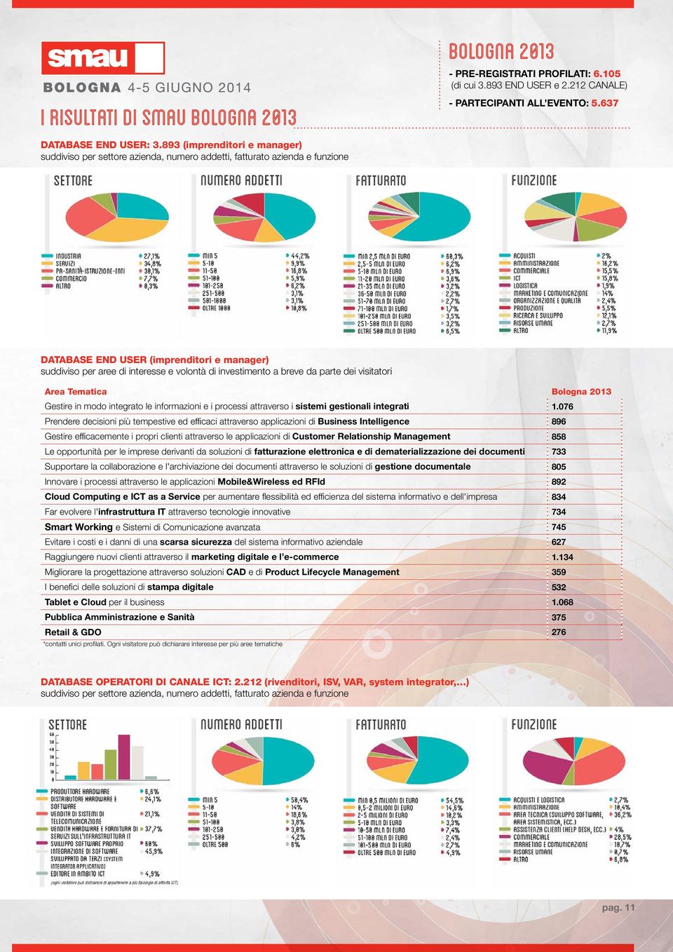 modo integrato le informazioni e i processi attraverso i sistemi gestionali integrati 1.