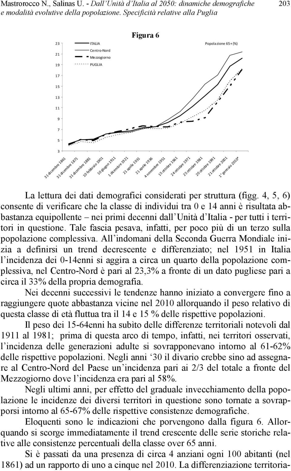 dicembre 1921 21 aprile 1931 21 aprile 1936 4 novembre 1951 15 ottobre 1961 24 ottobre 1971 25 ottobre 1981 20 ottobre 1991 21 ottobre 2001 1 gennaio 2010* La lettura dei dati demografici considerati