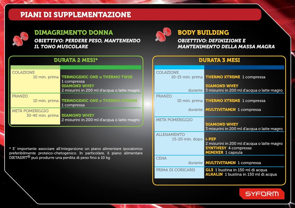 prima DIAMOND WHEY * E importante associare all integarzione un piano alimentare ipocalorico preferibilmente proteico-chetogenico.