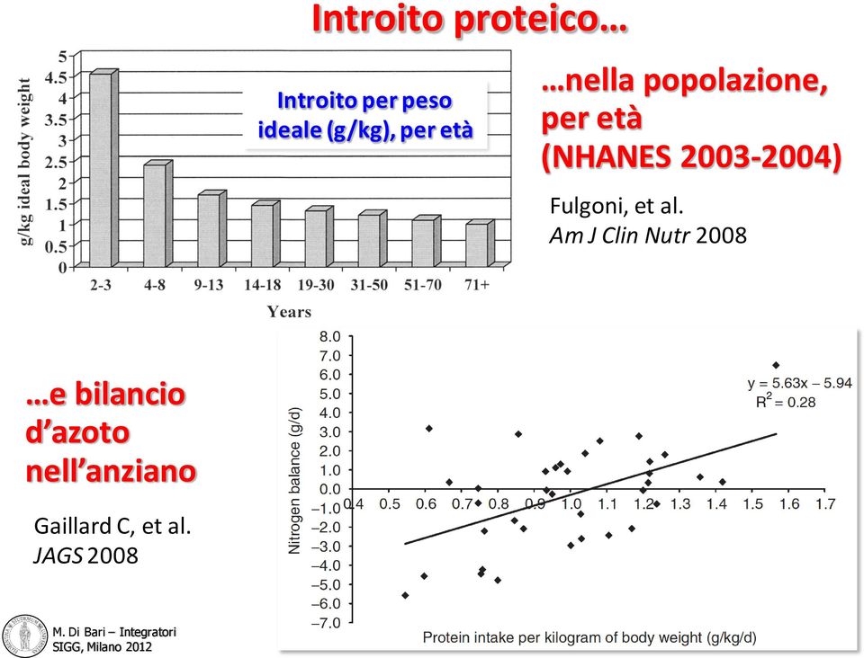 2003-2004) Fulgoni, et al.