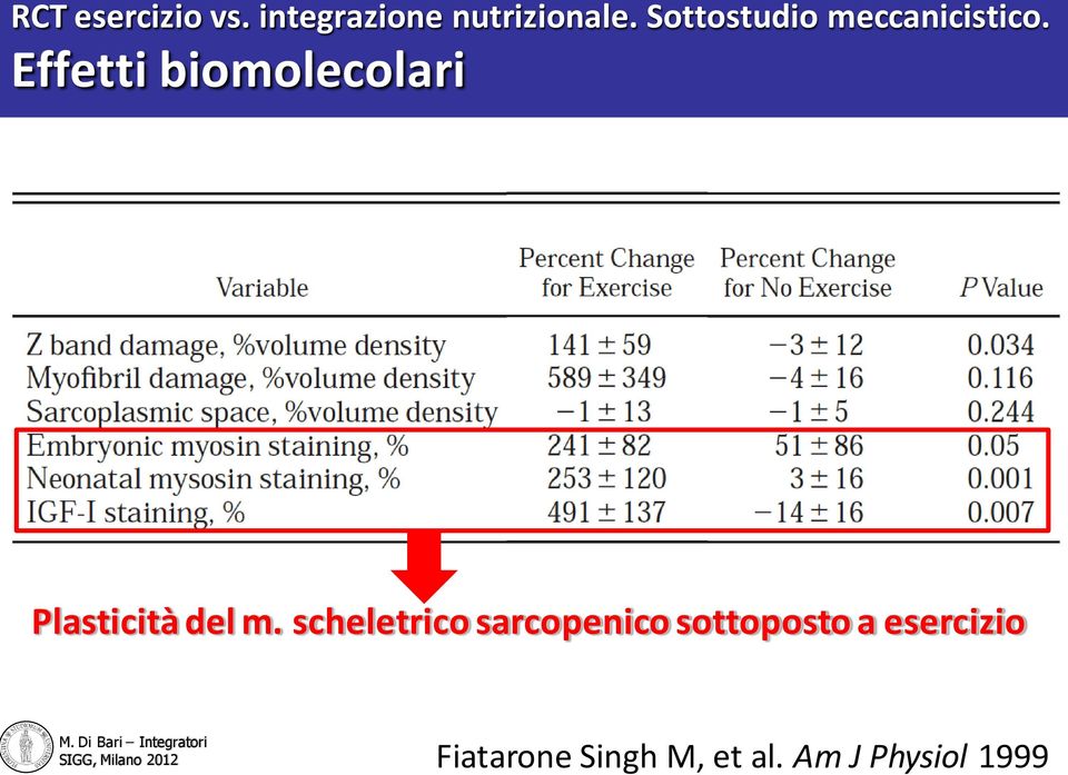 Effetti biomolecolari Plasticità del m.