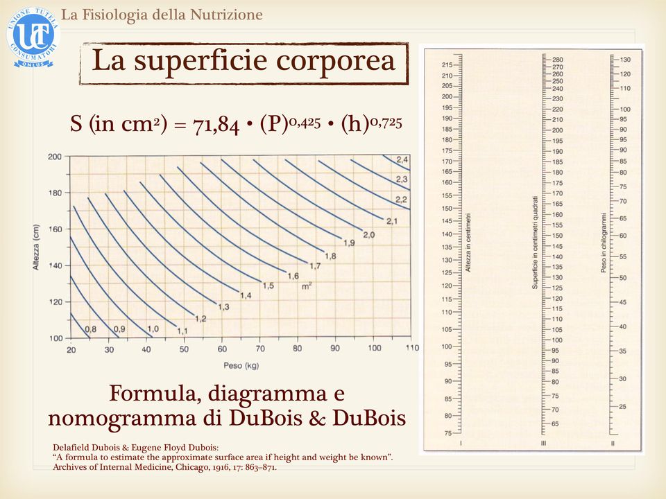 Dubois & Eugene Floyd Dubois: A formula to estimate the approximate surface area