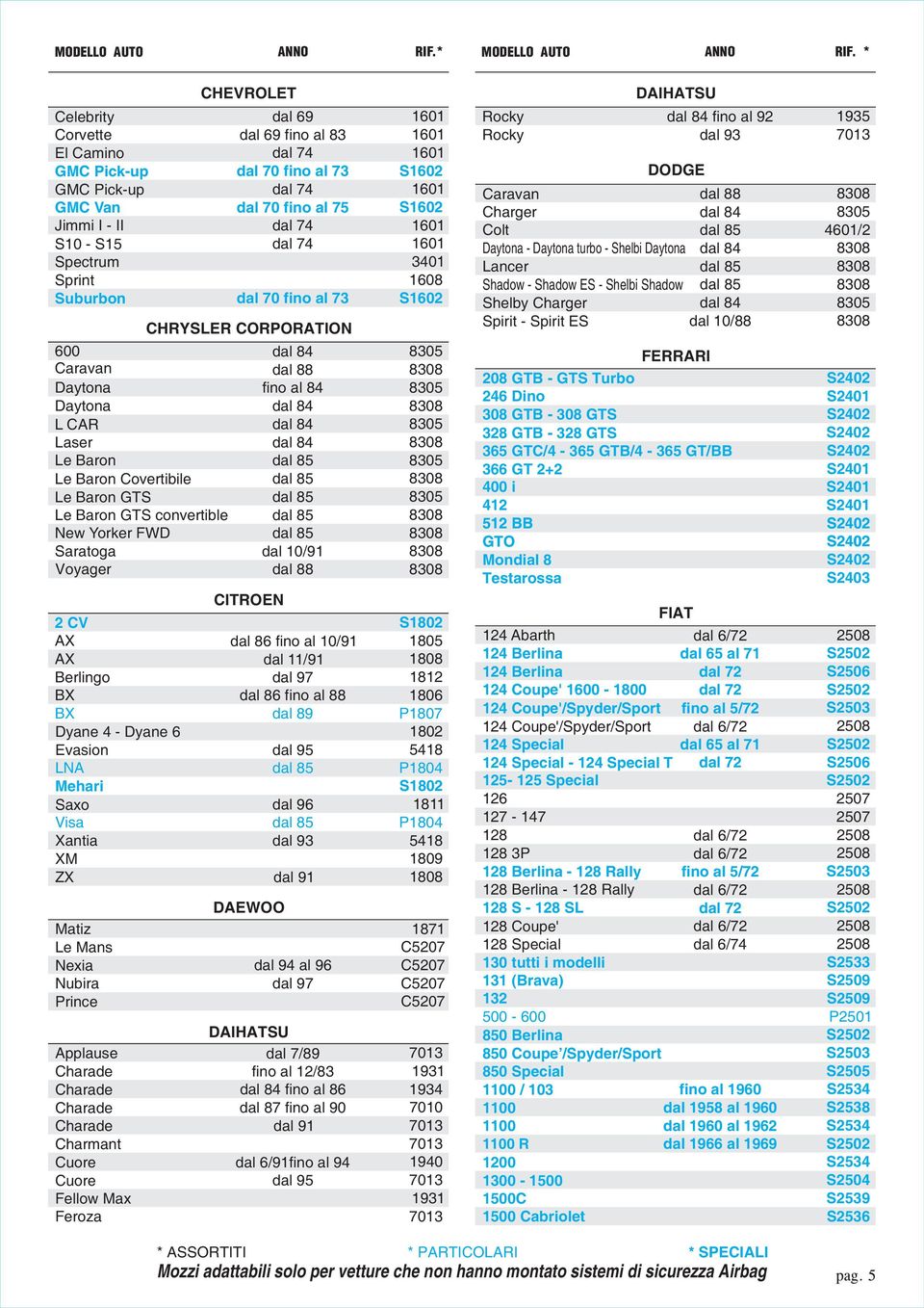 74 1601 Spectrum 3401 Sprint 1608 Suburbon dal 70 fino al 73 S1602 600 Caravan dal 88 8305 Daytona fino al 84 8305 Daytona L CAR 8305 Laser Le Baron 8305 Le Baron Covertibile Le Baron GTS Le Baron