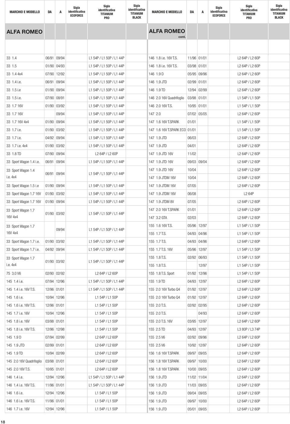 7 16V 09/94 L1 54P / L1 50P / L1 44P 33 1.7 16V 4x4 01/90 09/94 L1 54P / L1 50P / L1 44P 33 1.7 i.e. 01/90 03/92 L1 54P / L1 50P / L1 44P 33 1.7 i.e. 04/92 09/94 L1 54P / L1 50P / L1 44P 33 1.7 i.e. 4x4 01/90 03/92 L1 54P / L1 50P / L1 44P 33 1.