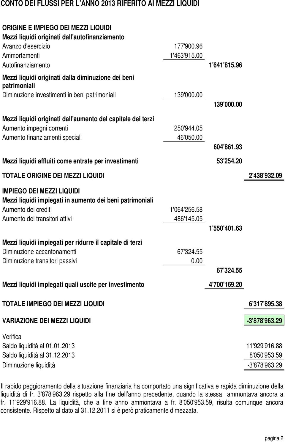 finanziamenti speciali Mezzi liquidi affluiti come entrate per investimenti 177'900.96 1'463'915.00 139'000.00 250'944.05 46'050.00 1'641'815.96 139'000.00 604'861.93 53'254.