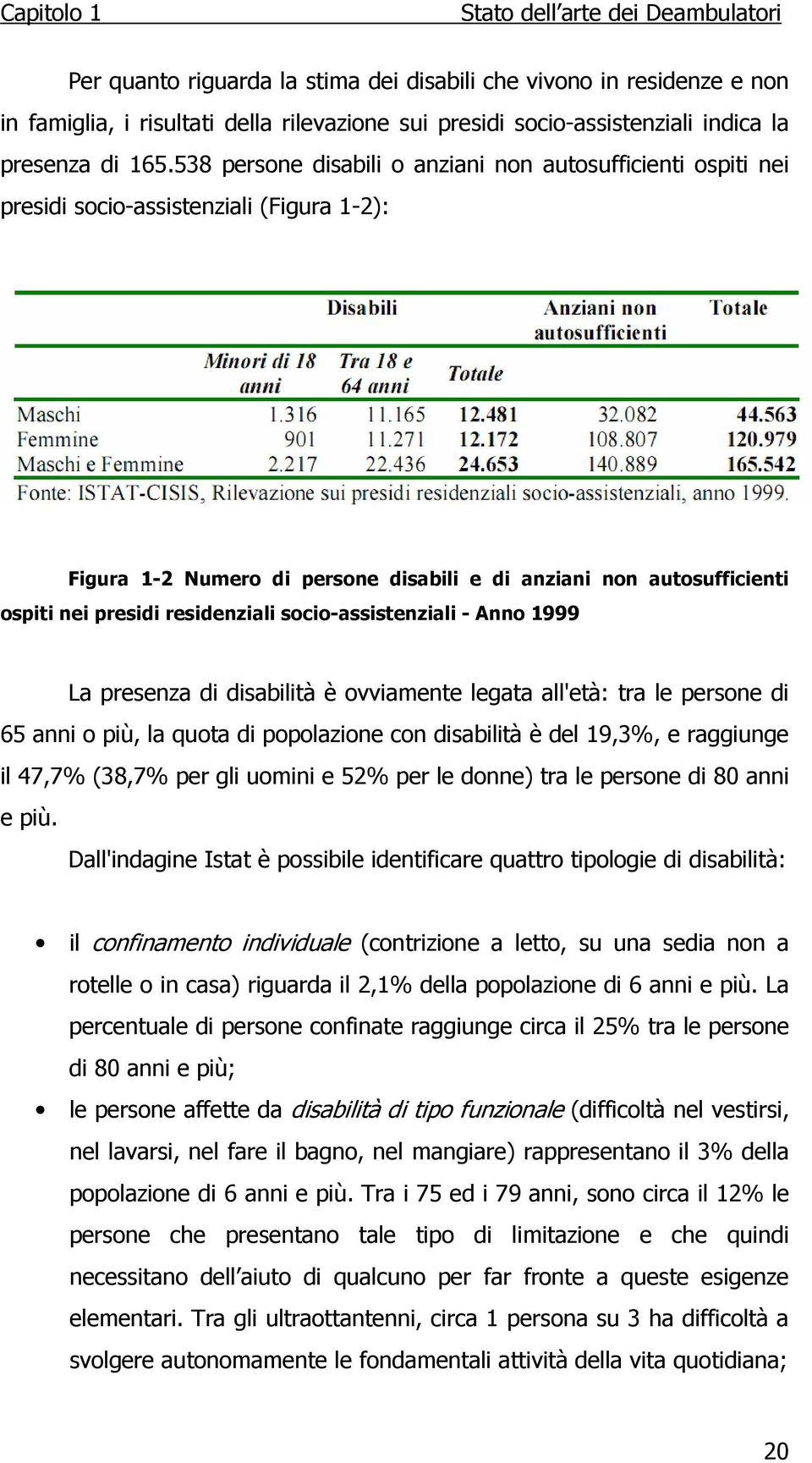 538 persone disabili o anziani non autosufficienti ospiti nei presidi socio-assistenziali (Figura 1-2): Figura 1-2 Numero di persone disabili e di anziani non autosufficienti ospiti nei presidi