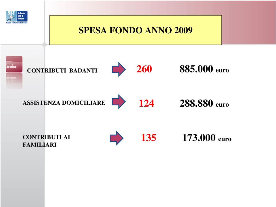 000 euro ASSISTENZA DOMICILIARE