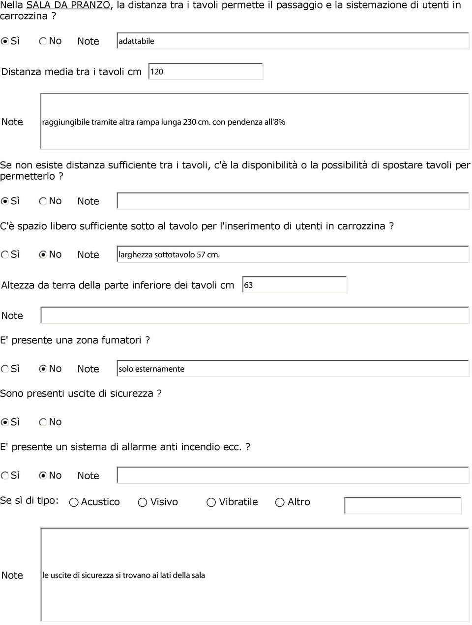 permetterlo? te C'Å spazio libero sufficiente sotto al tavolo per l'inserimento di utenti in carrozzina?