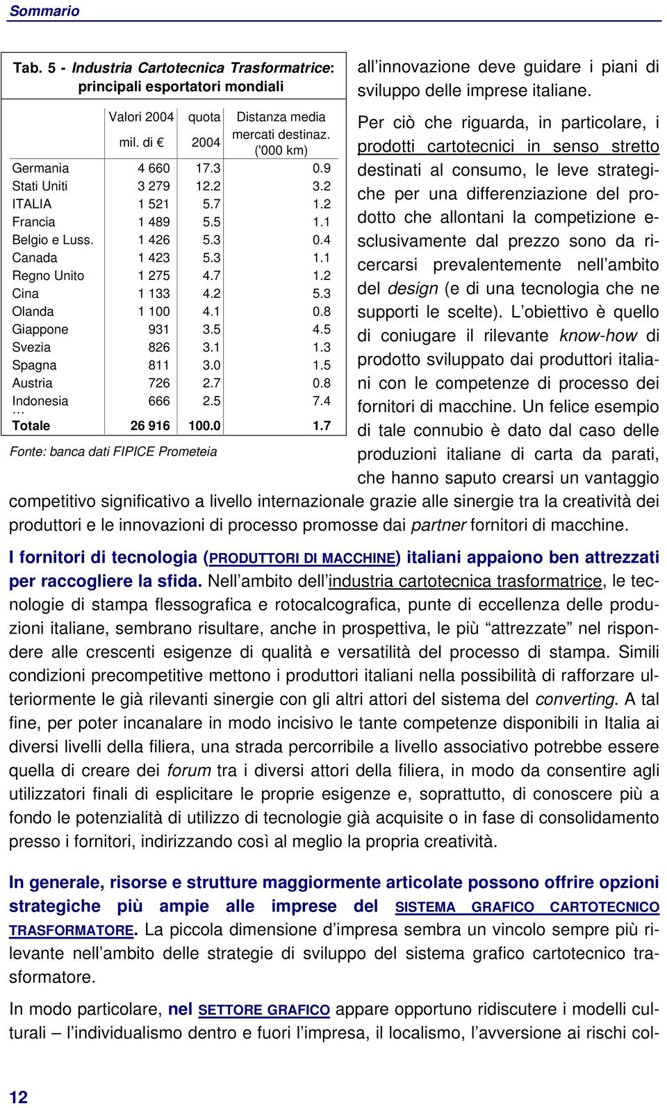 8 Giappone 931 3.5 4.5 Svezia 826 3.1 1.3 Spagna 811 3.0 1.5 Austria 726 2.7 0.8 Indonesia 666 2.5 7.4 Totale 26 916 100.0 1.7 Fonte: banca dati FIPICE Prometeia all innovazione deve guidare i piani di sviluppo delle imprese italiane.