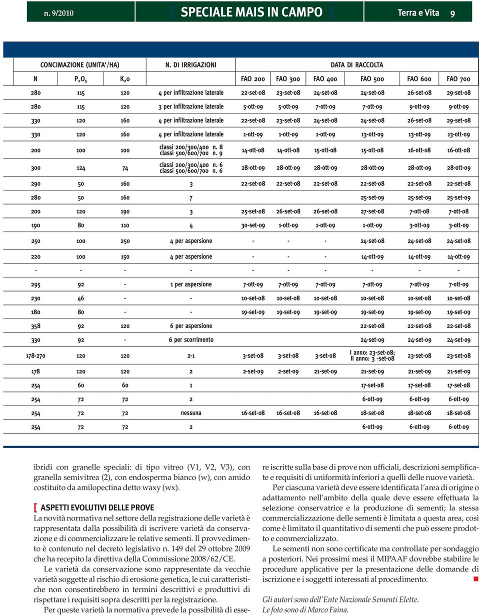 280 115 120 3 per infiltrazione laterale 5 ott 09 5 ott 09 7 ott 09 7 ott 09 9 ott 09 9 ott 09 330 120 160 4 per infiltrazione laterale 22 set 08 23 set 08 24 set 08 24 set 08 26 set 08 29 set 08 330