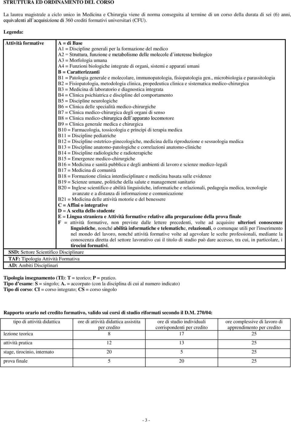 Legenda: Attività formative A = di Base A1 = Discipline generali per la formazione del medico A2 = Struttura, funzione e metabolismo delle molecole d interesse biologico A3 = Morfologia umana A4 =