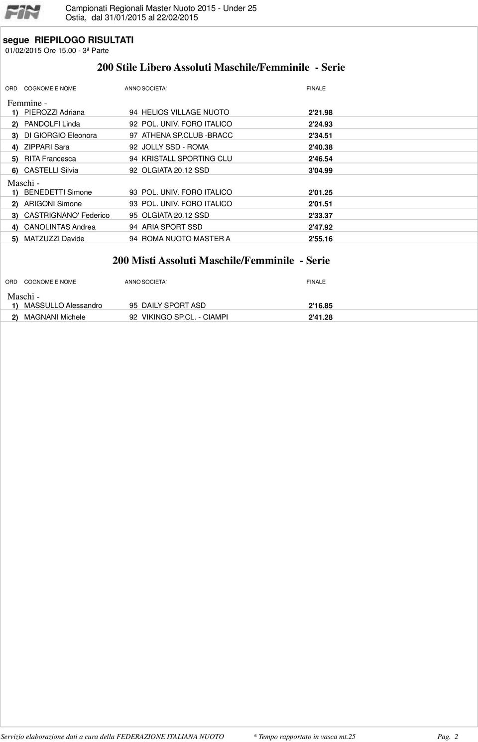 93 POL UNIV FORO ITALICO 2'0125 2) ARIGONI Simone 93 POL UNIV FORO ITALICO 2'0151 3) CASTRIGNANO' Federico 95 OLGIATA 2012 SSD 2'3337 4) CANOLINTAS Andrea 94 ARIA SPORT SSD 2'4792 5) MATZUZZI Davide