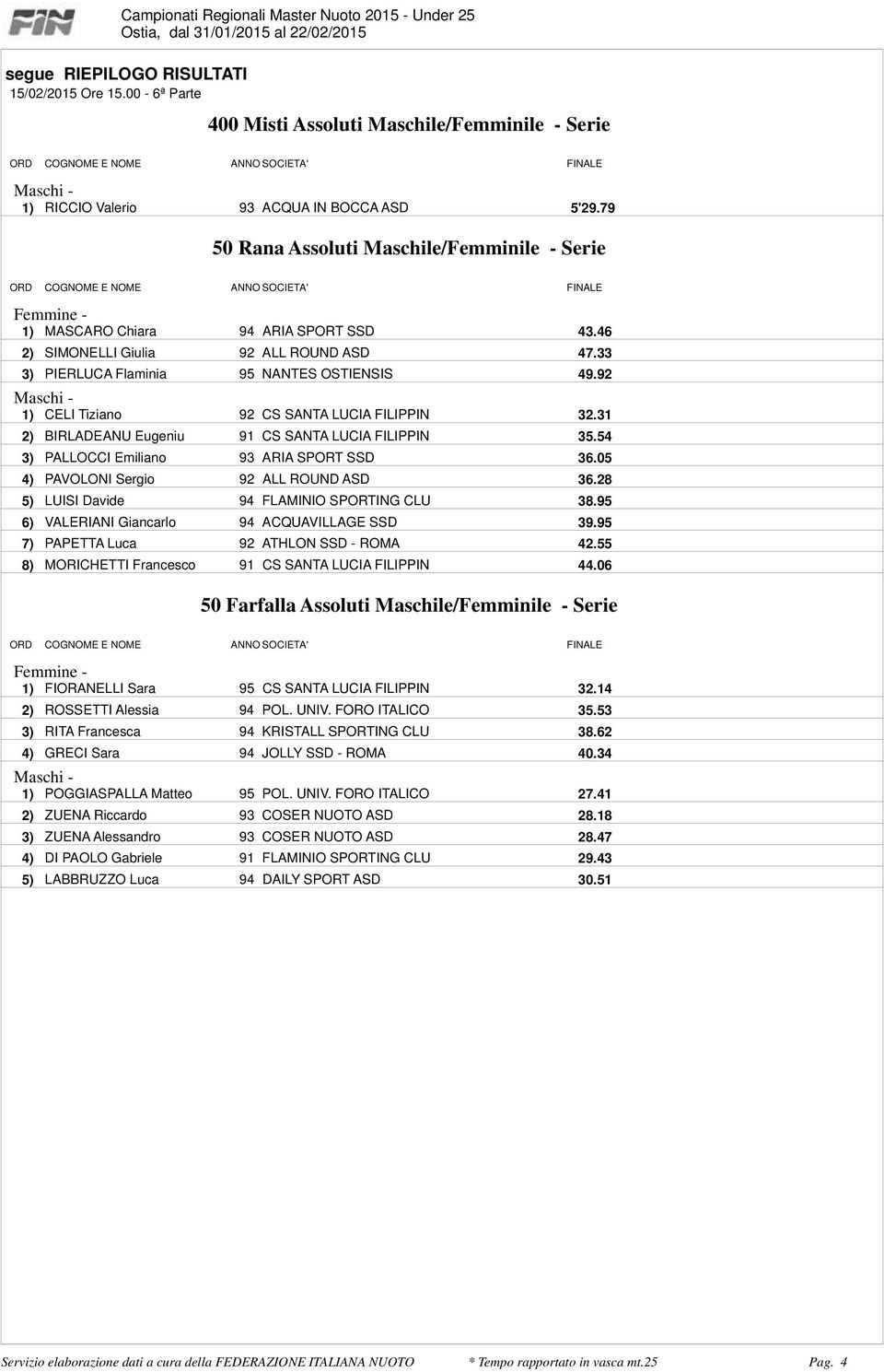 3) PALLOCCI Emiliano 93 ARIA SPORT SSD 3605 4) PAVOLONI Sergio 92 ALL ROUND ASD 3628 5) LUISI Davide 94 FLAMINIO SPORTING CLU 3895 6) VALERIANI Giancarlo 94 ACQUAVILLAGE SSD 3995 7) PAPETTA Luca 92