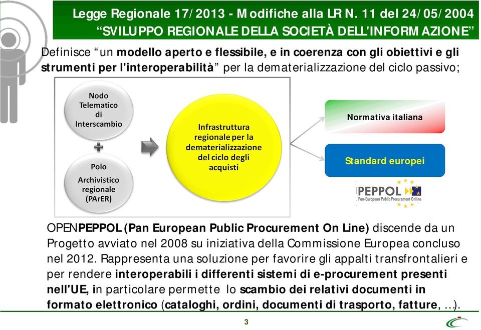 la dematerializzazione del ciclo passivo; Normativa italiana Standard europei OPEN (Pan European Public Procurement On Line) discende da un Progetto avviato nel 2008 su iniziativa della