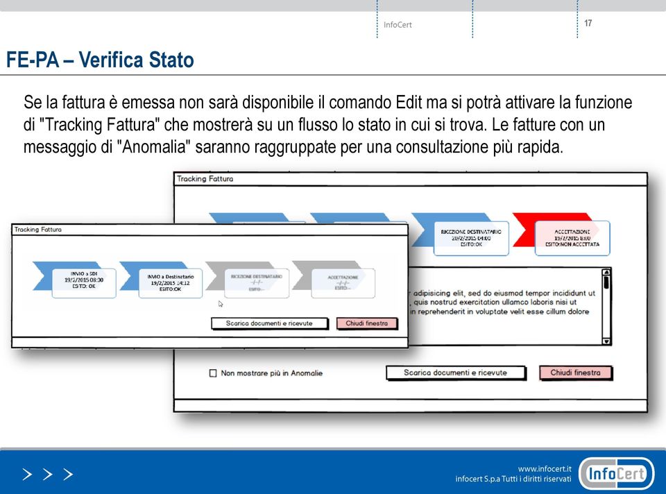 mostrerà su un flusso lo stato in cui si trova.