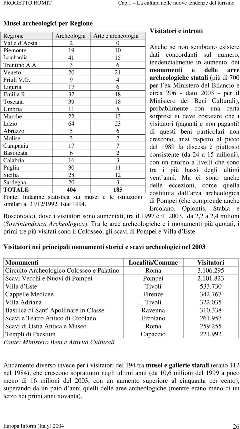 statistica sui musei e le istituzioni similari al 31/12/1992. Istat 1994.