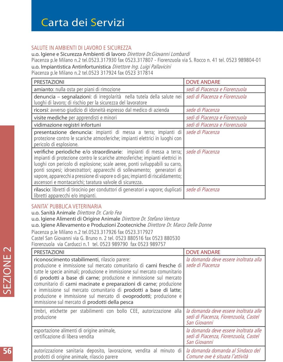 0523 317924 fax 0523 317814 amianto: nulla osta per piani di rimozione denuncia segnalazioni: di irregolarità nella tutela della salute nei luoghi di lavoro; di rischio per la sicurezza del