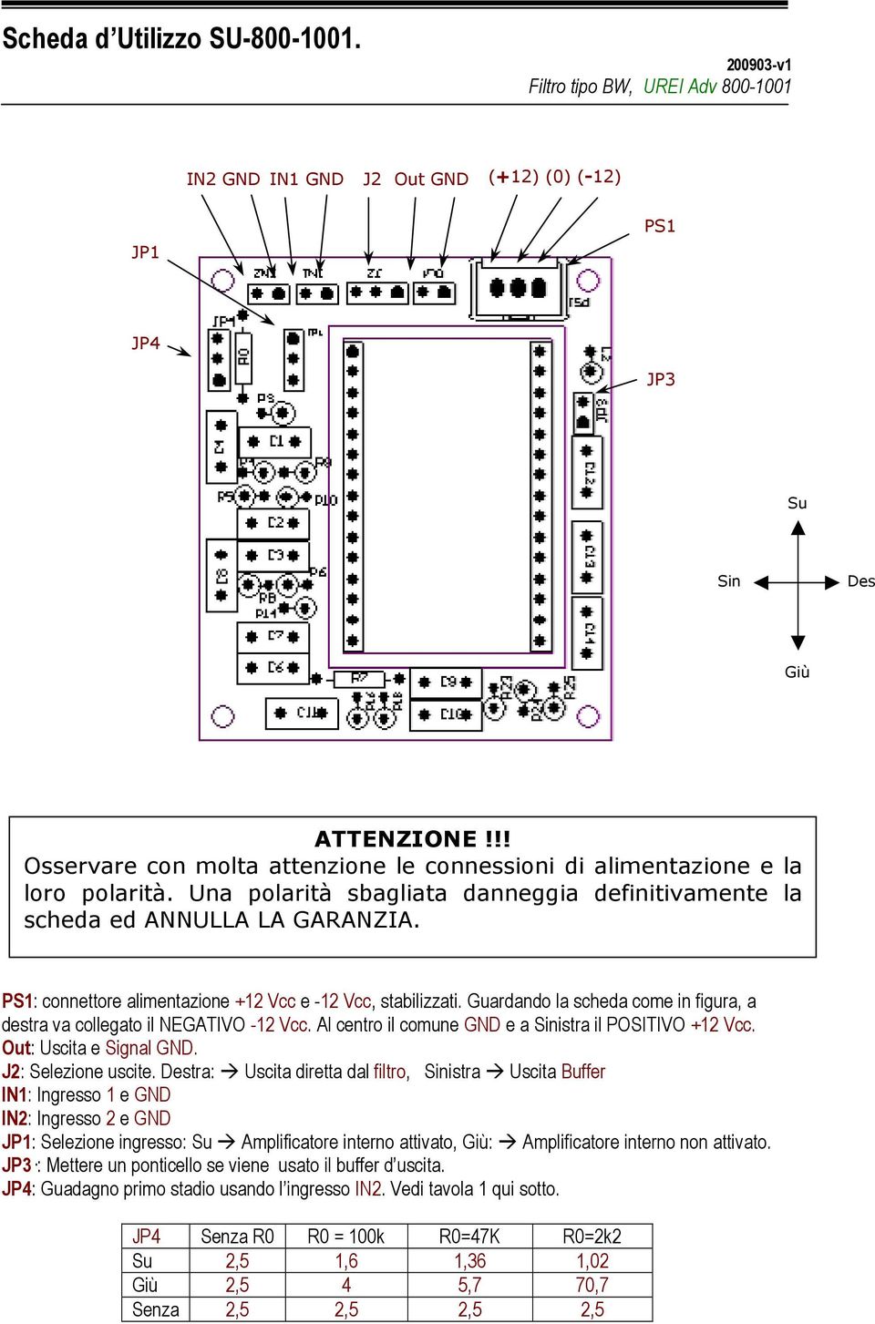 PS1: connettore alimentazione +12 Vcc e -12 Vcc, stabilizzati. Guardando la scheda come in figura, a destra va collegato il NEGATIVO -12 Vcc. Al centro il comune e a Sinistra il POSITIVO +12 Vcc.