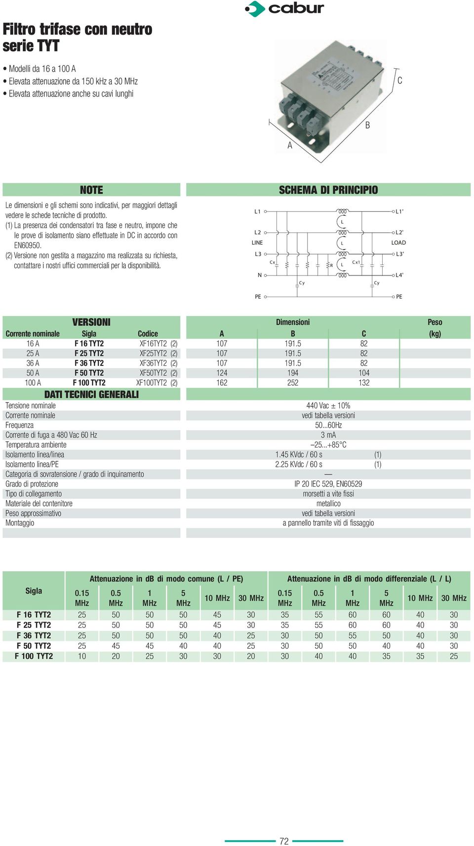 (2) Versione non gestita a magazzino ma realizzata su richiesta, contattare i nostri uffici commerciali per la disponibilità.